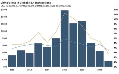 China’s Role in Global M&A Transactions