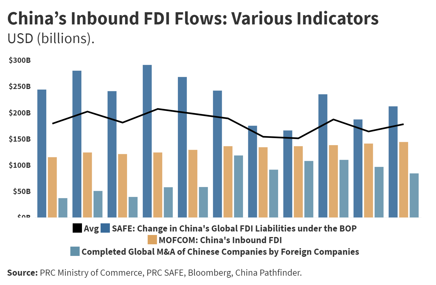 China’s Inbound FDI Flows - China Pathfinder